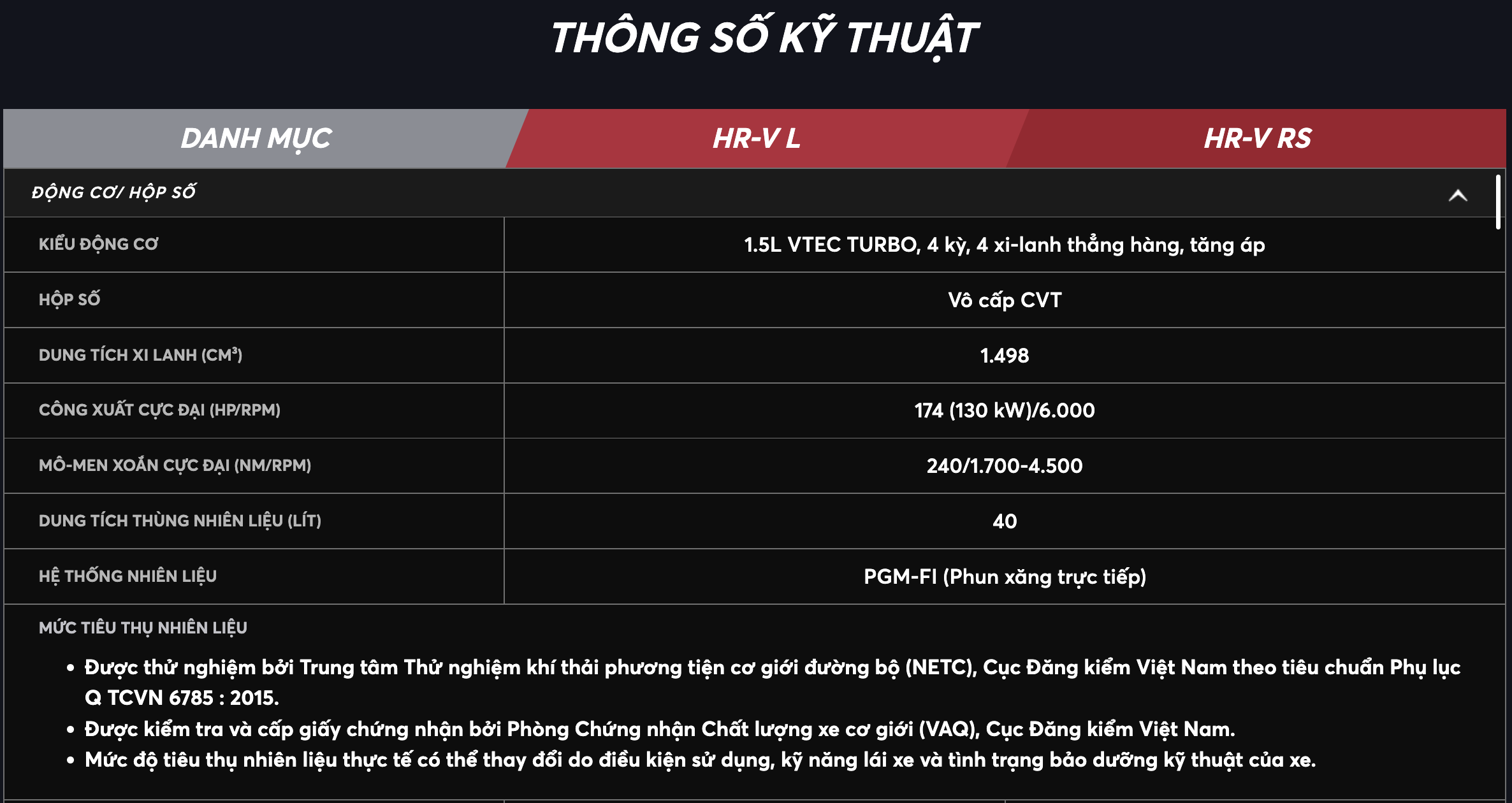 Thong so ky thuat honda hrv 1