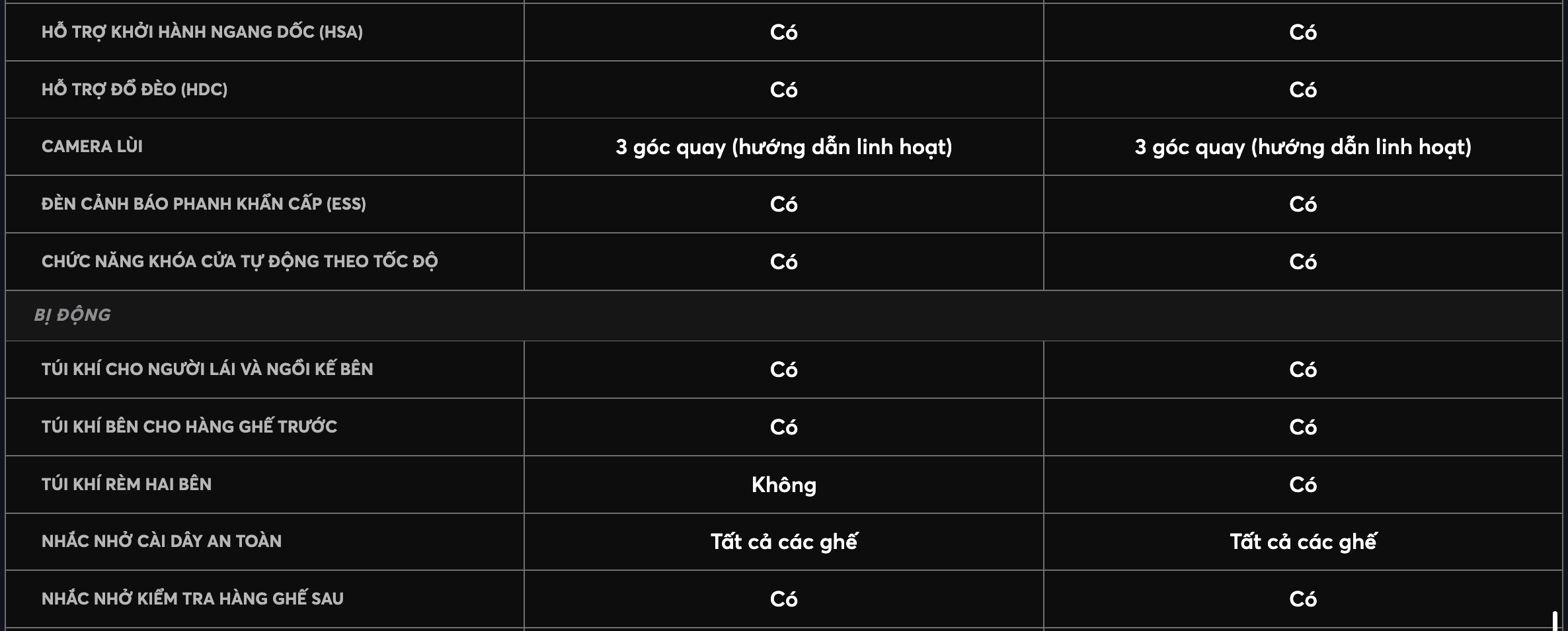 Thong so ky thuat honda hrv 11