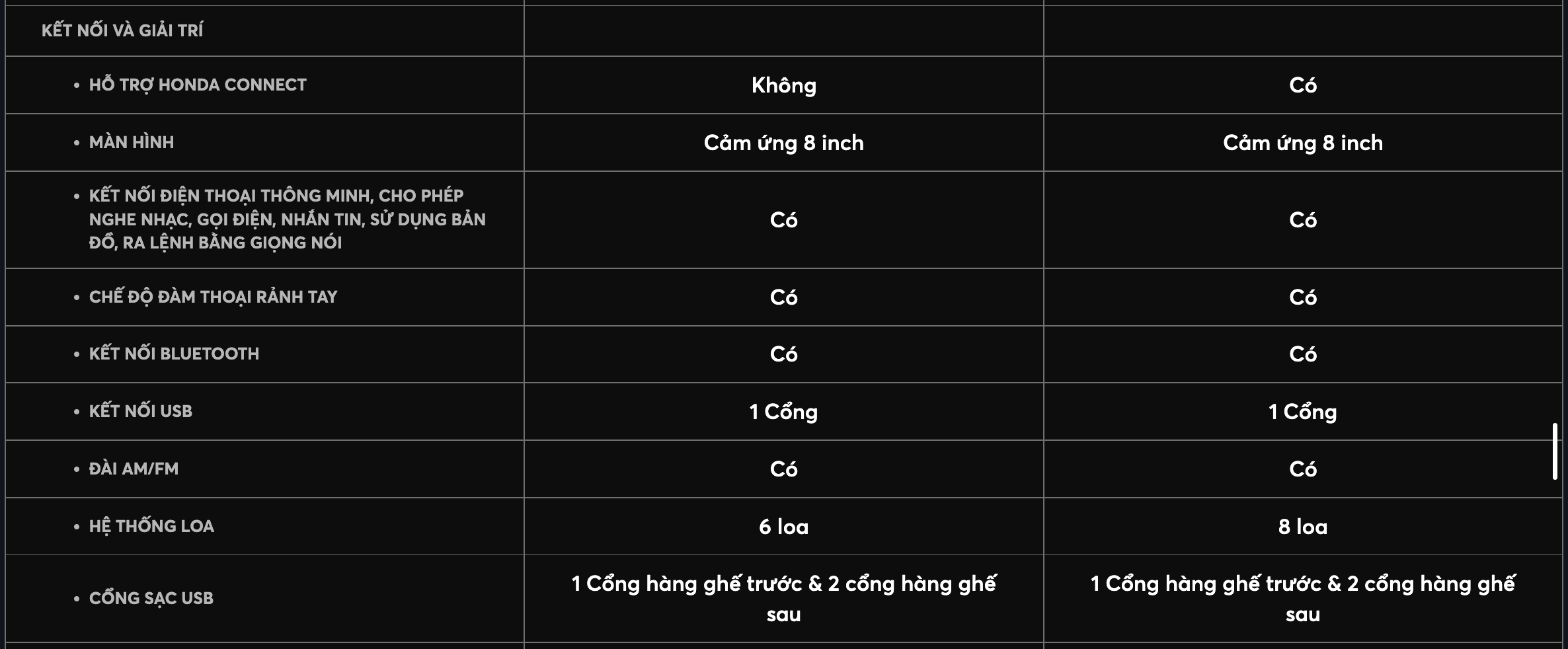 Thong so ky thuat honda hrv 8