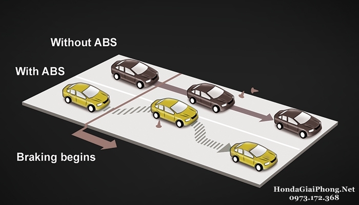 E08 an toan xe honda hrv 2018 abs chong bo cung phanh