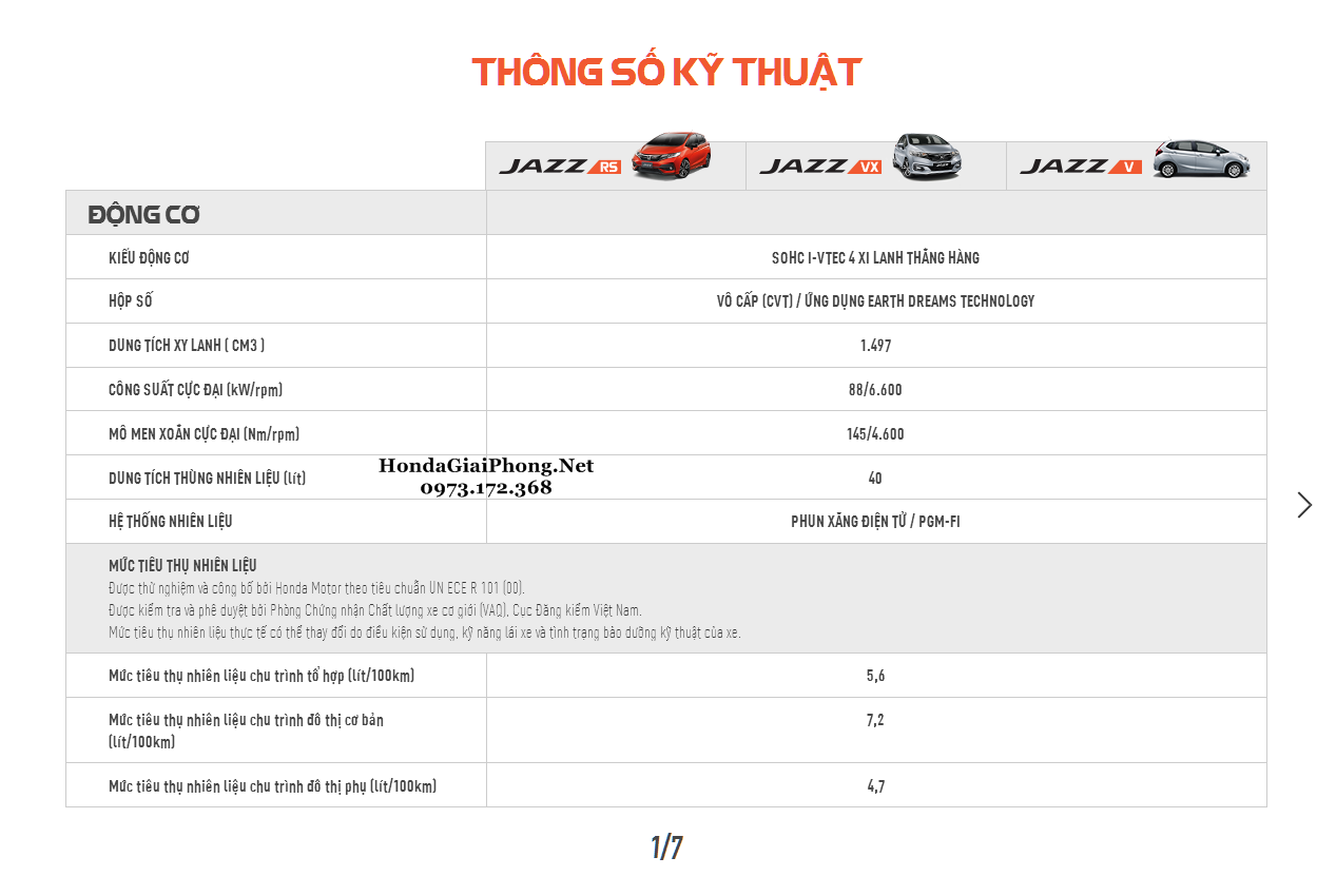 01.Thong so ky thuat xe honda jazz