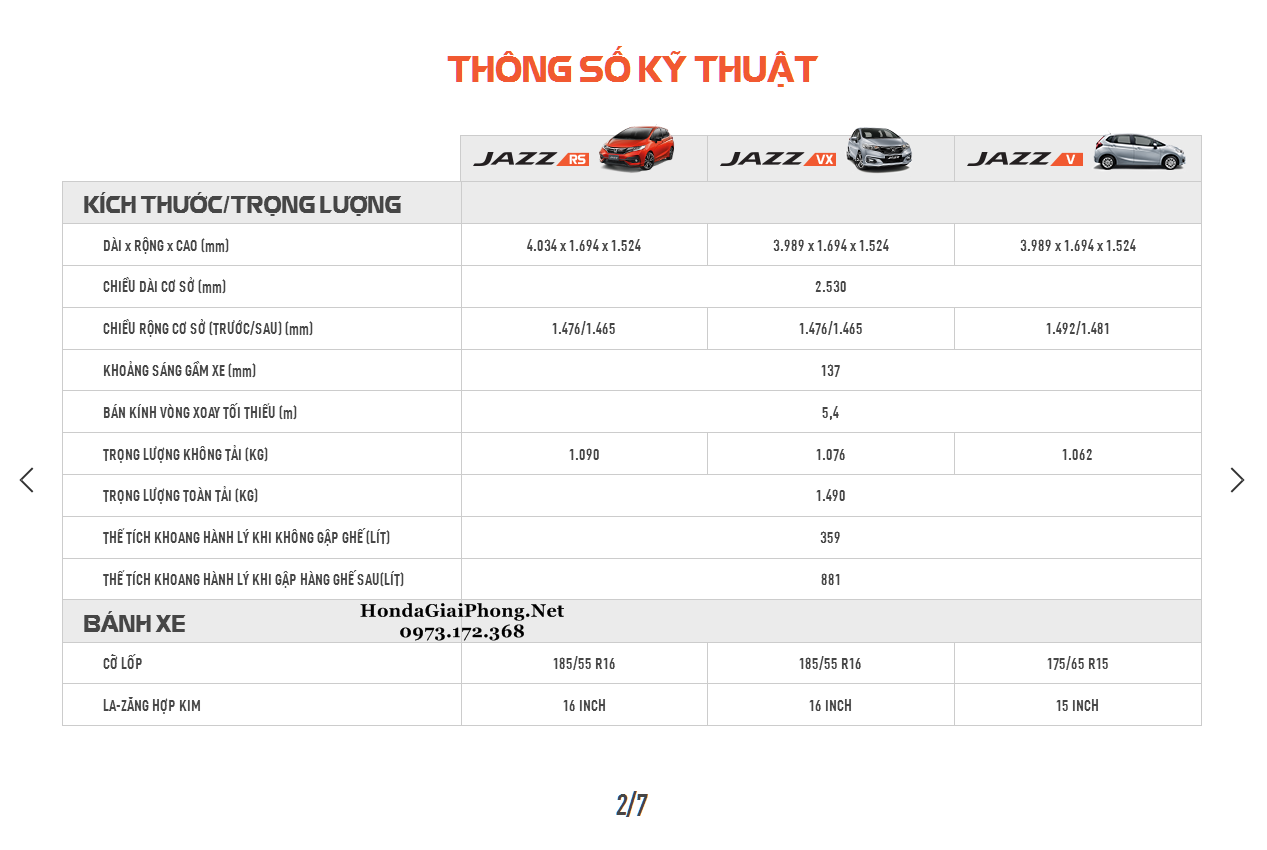 02.Thong so ky thuat xe honda jazz