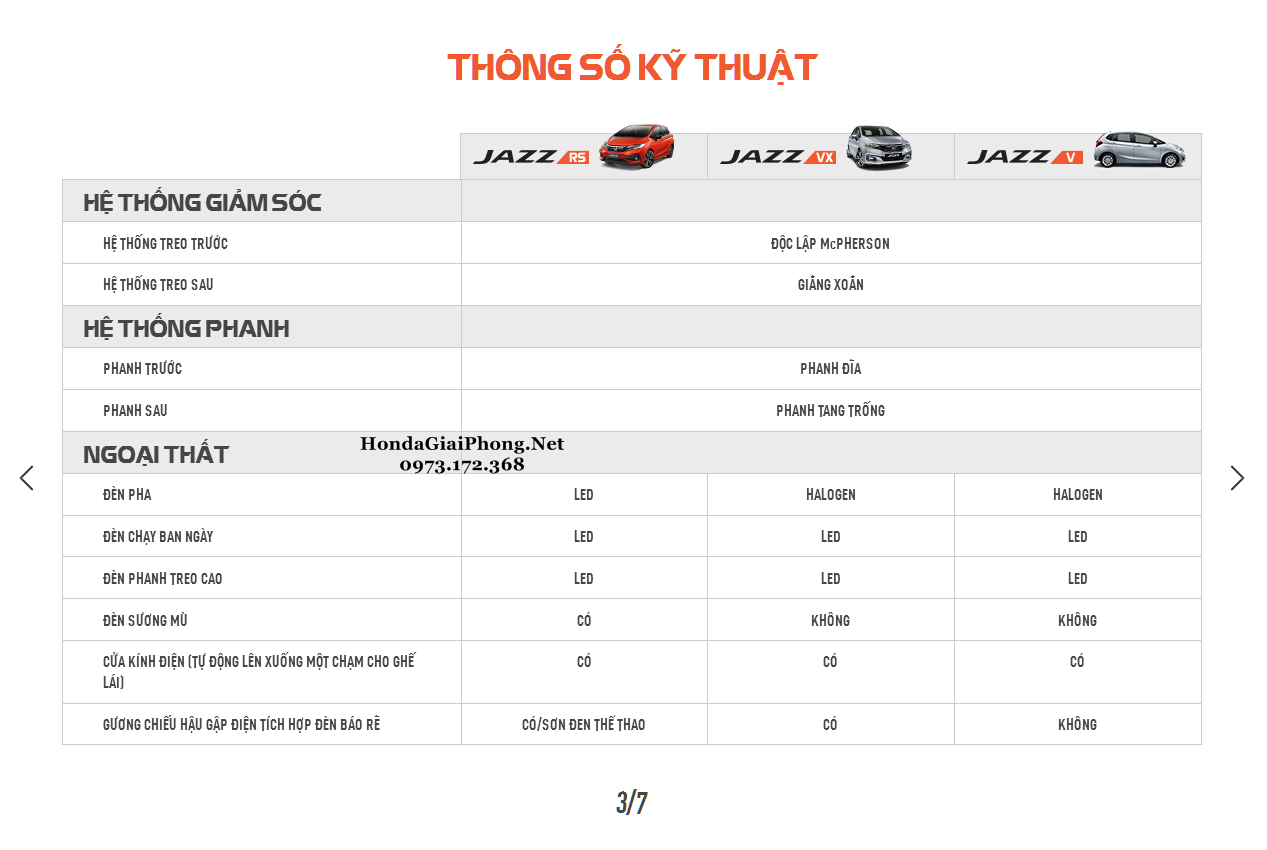 03.Thong so ky thuat xe honda jazz