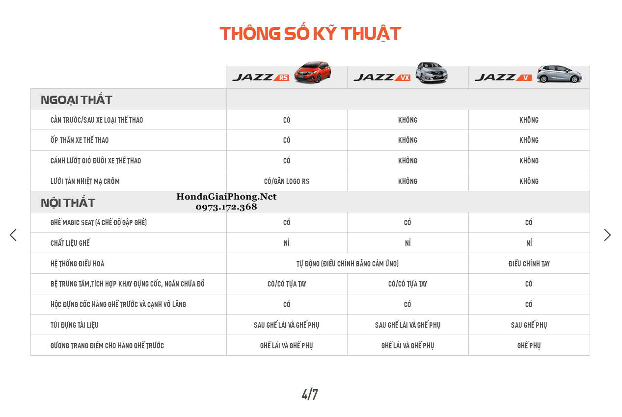 04.Thong so ky thuat xe honda jazz