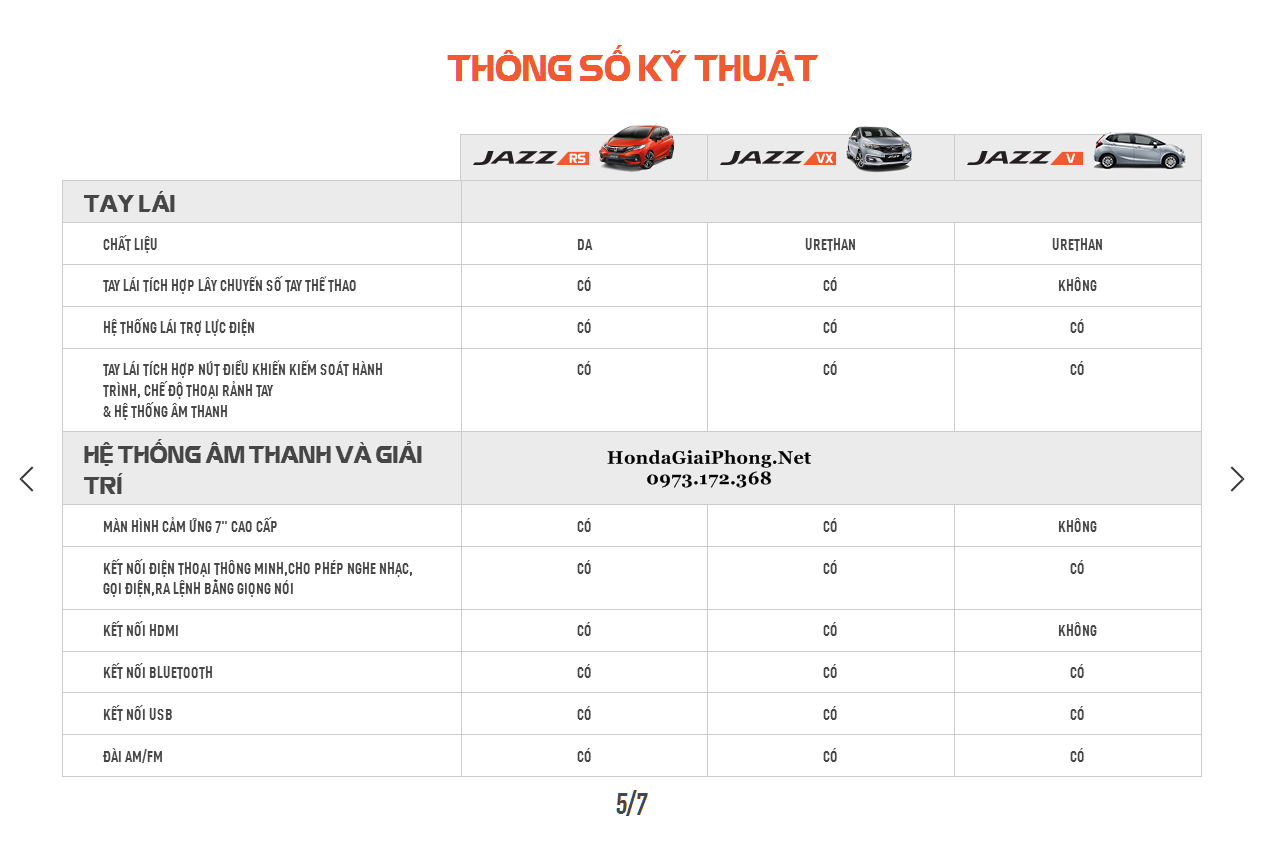 05.Thong so ky thuat xe honda jazz