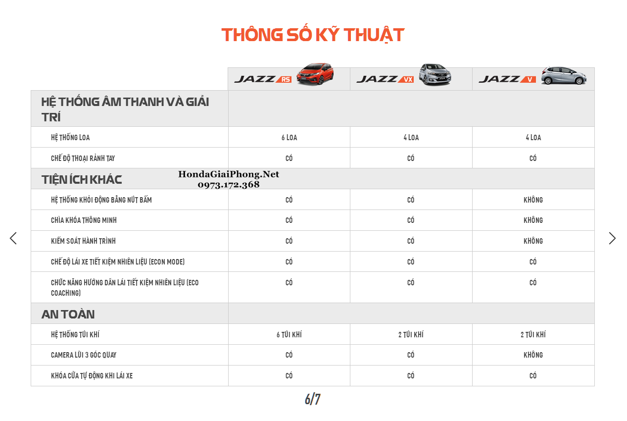 06.Thong so ky thuat xe honda jazz