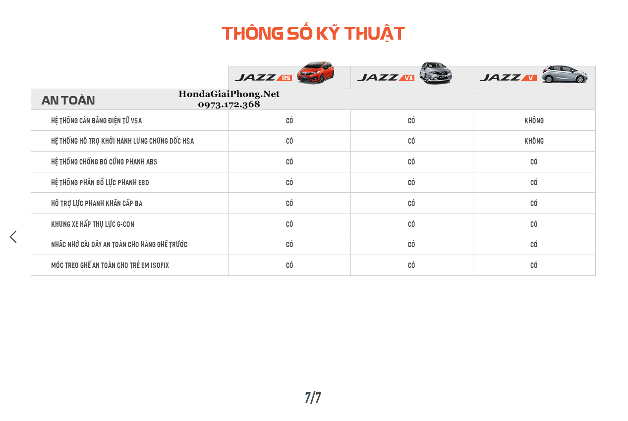 07.Thong so ky thuat xe honda jazz