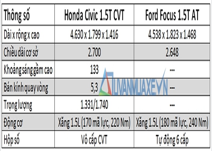 so sanh xe honda civic 2017 vs ford focus tuvanmuaxe vn 5