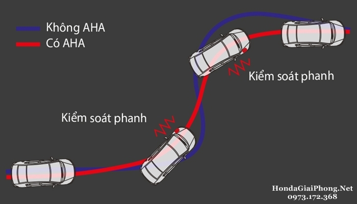 E01 an toan xe honda civic 1 5 g turbo cvt viet nam