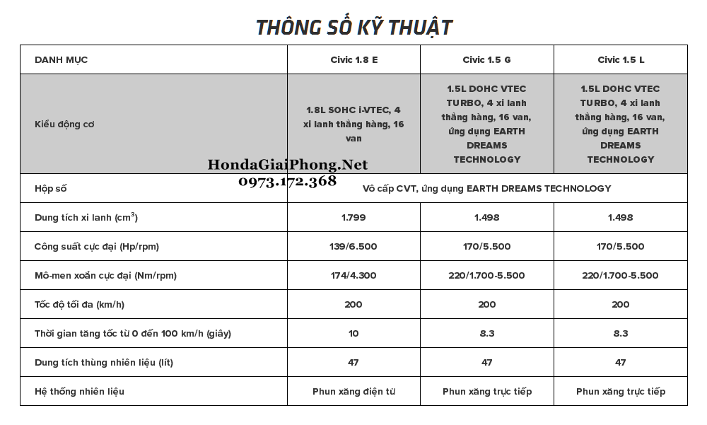 G01 thong so ky thuat co ban xe honda civic 2019 tai viet nam