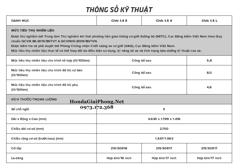 G02 thong so ky thuat co ban xe honda civic 2019 tai viet nam