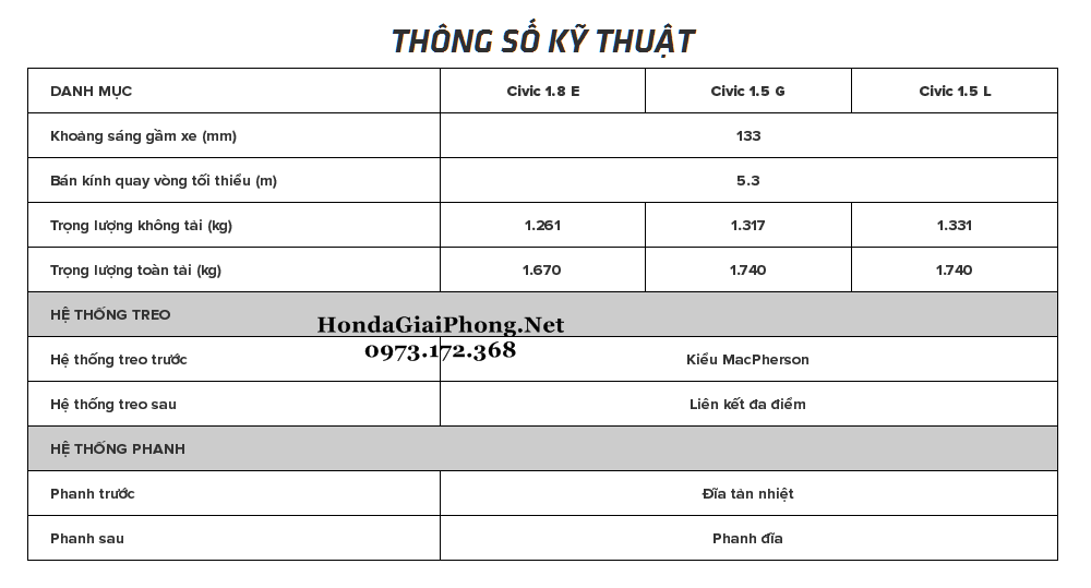 G03 thong so ky thuat co ban xe honda civic 2019 tai viet nam