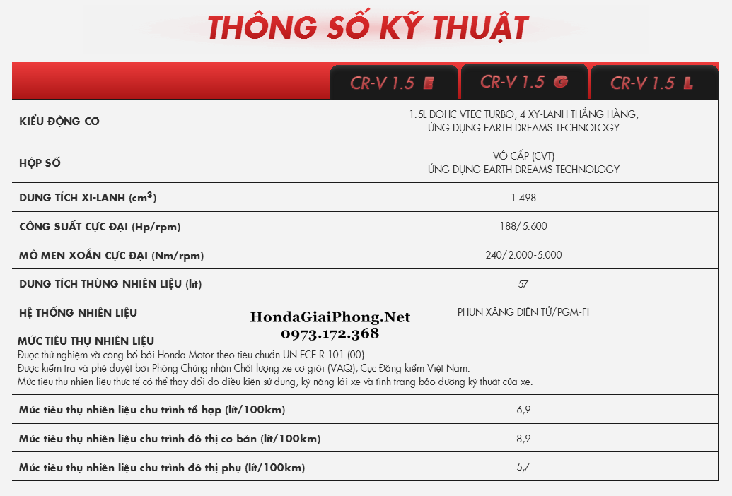 G01 thong so ky thuat xe honda crv 2019 7 cho viet nam mau trang