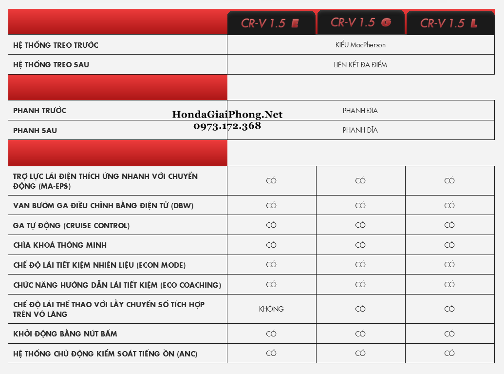 G03 thong so ky thuat xe honda crv 2019 7 cho viet nam mau trang