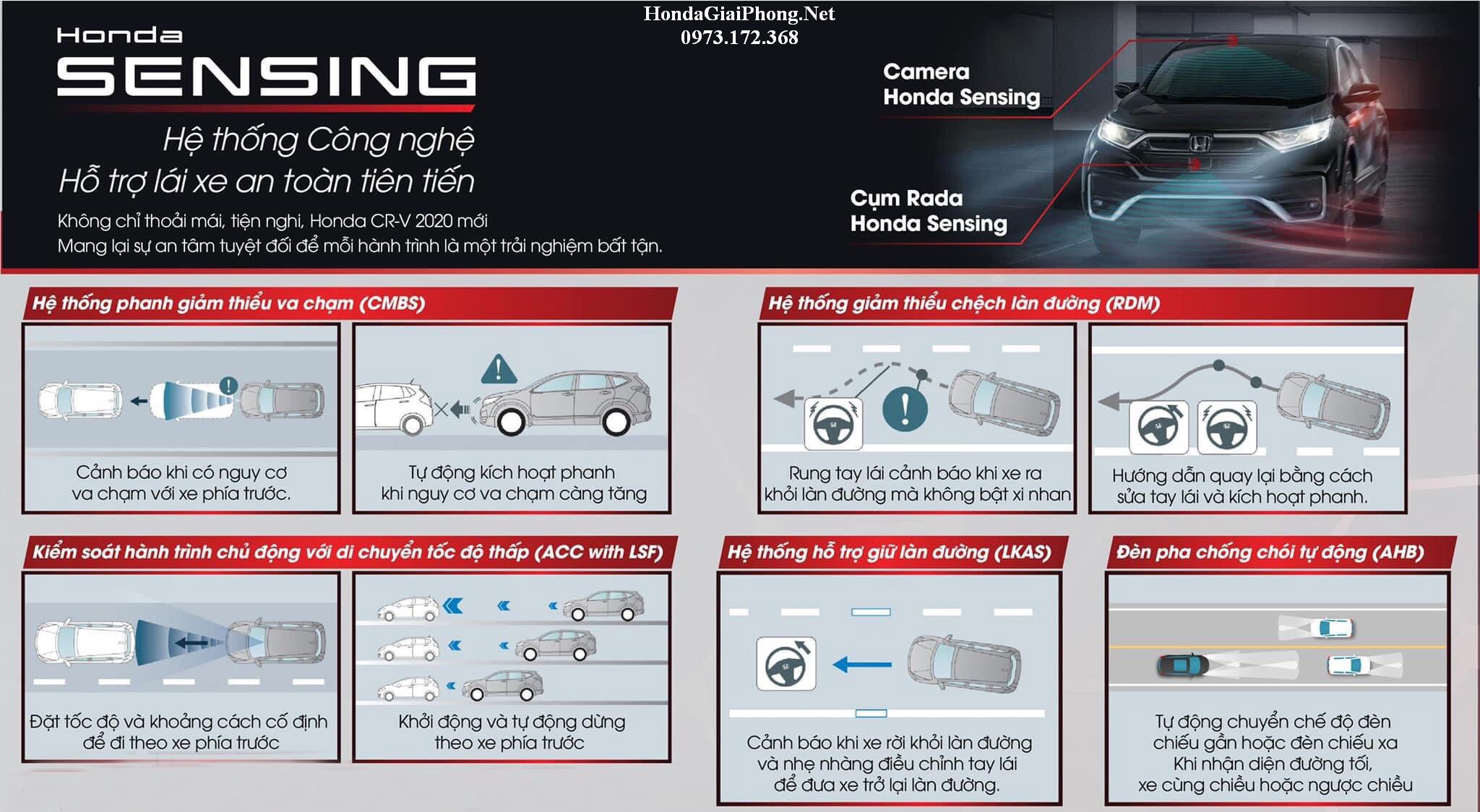 honda crv sensing result