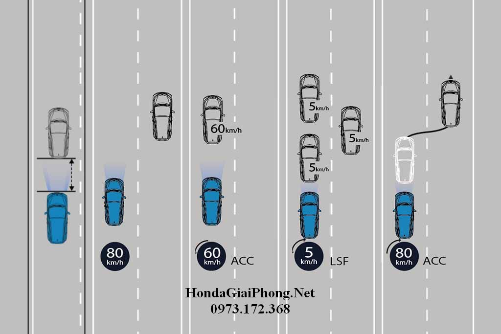 E06 an toan sensing xe honda crv 2020 7 cho viet nam kiem soat hanh trinh acc with lsf