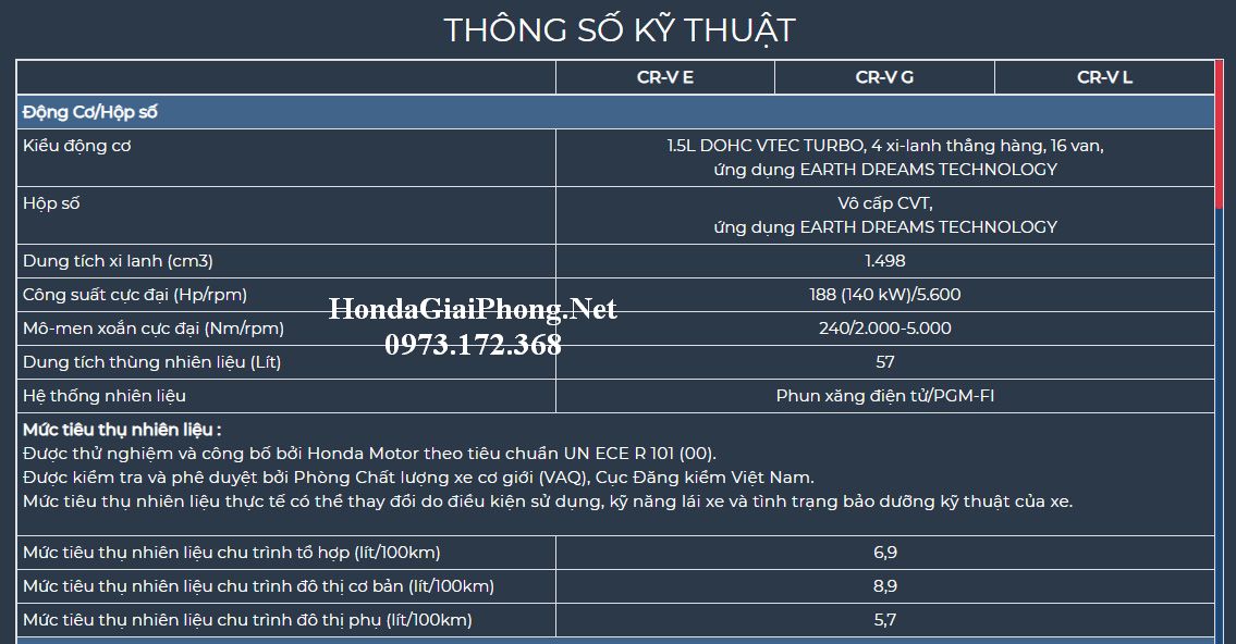 G01 thong so ky thuat xe honda crv 2020 7 cho viet nam