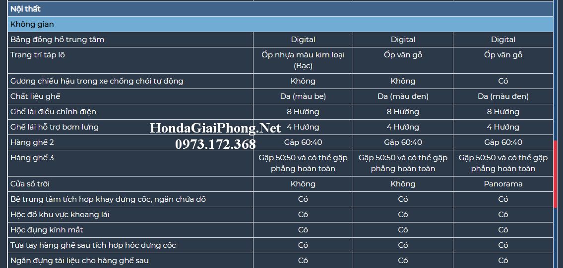 G05 thong so ky thuat xe honda crv 2020 7 cho viet nam