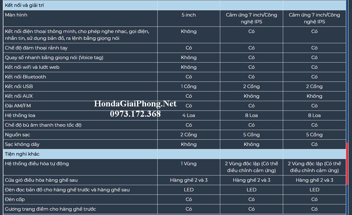 G07 thong so ky thuat xe honda crv 2020 7 cho viet nam