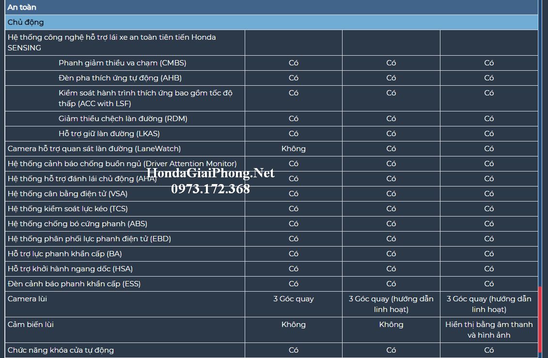 G09 thong so ky thuat xe honda crv 2020 7 cho viet nam