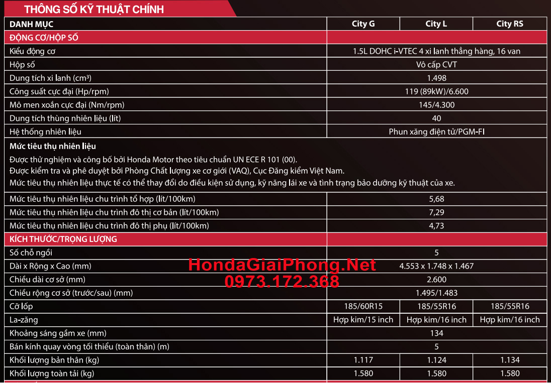 Thong so ky thuat honda city 2021 1