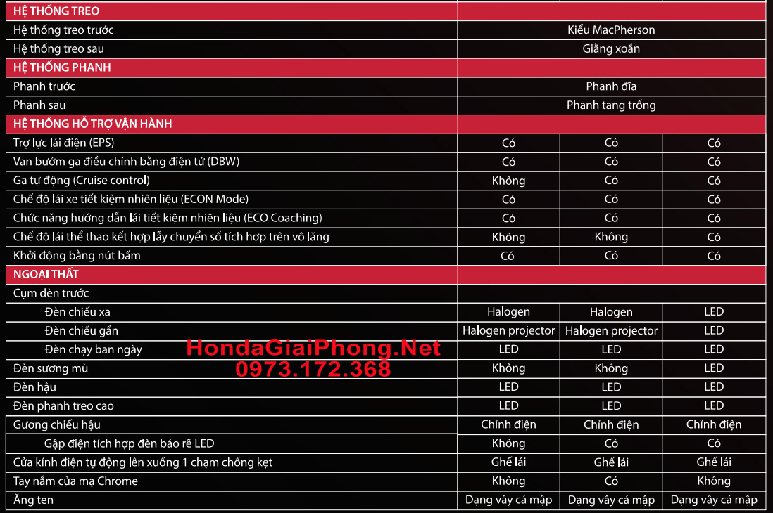 Thong so ky thuat honda city 2024 2