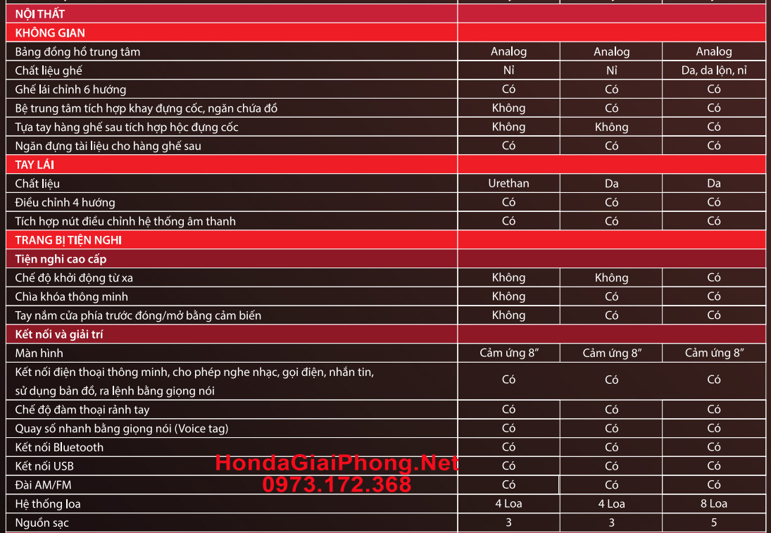 Thong so ky thuat honda city 2024 3