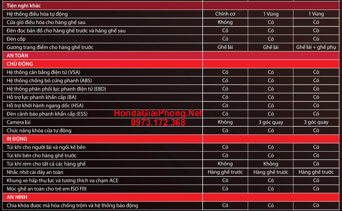 Thong so ky thuat honda city 2024 4