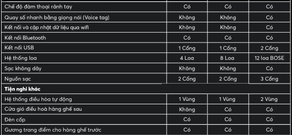 thong so ky thuat honda civic 2022 moi nhat 5