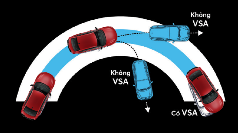 Hệ thống cân bằng điện tử Honda HRV 2024