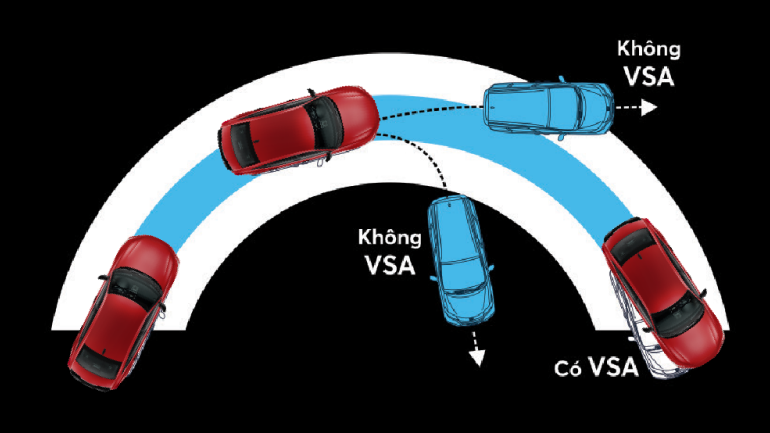 he thong can bang dien tu honda hrv