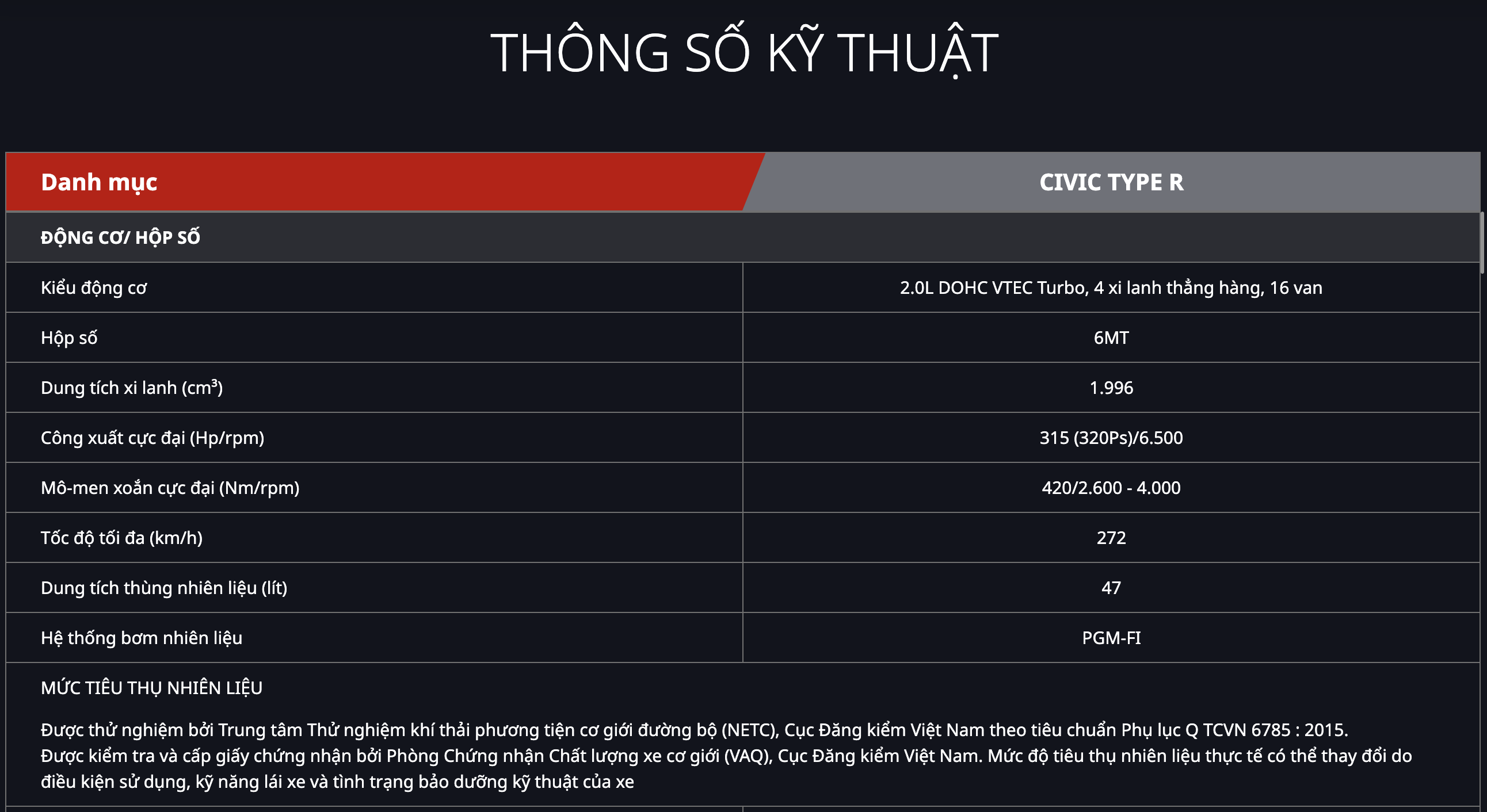 Thong so ky thuat honda civic type r 2023 1