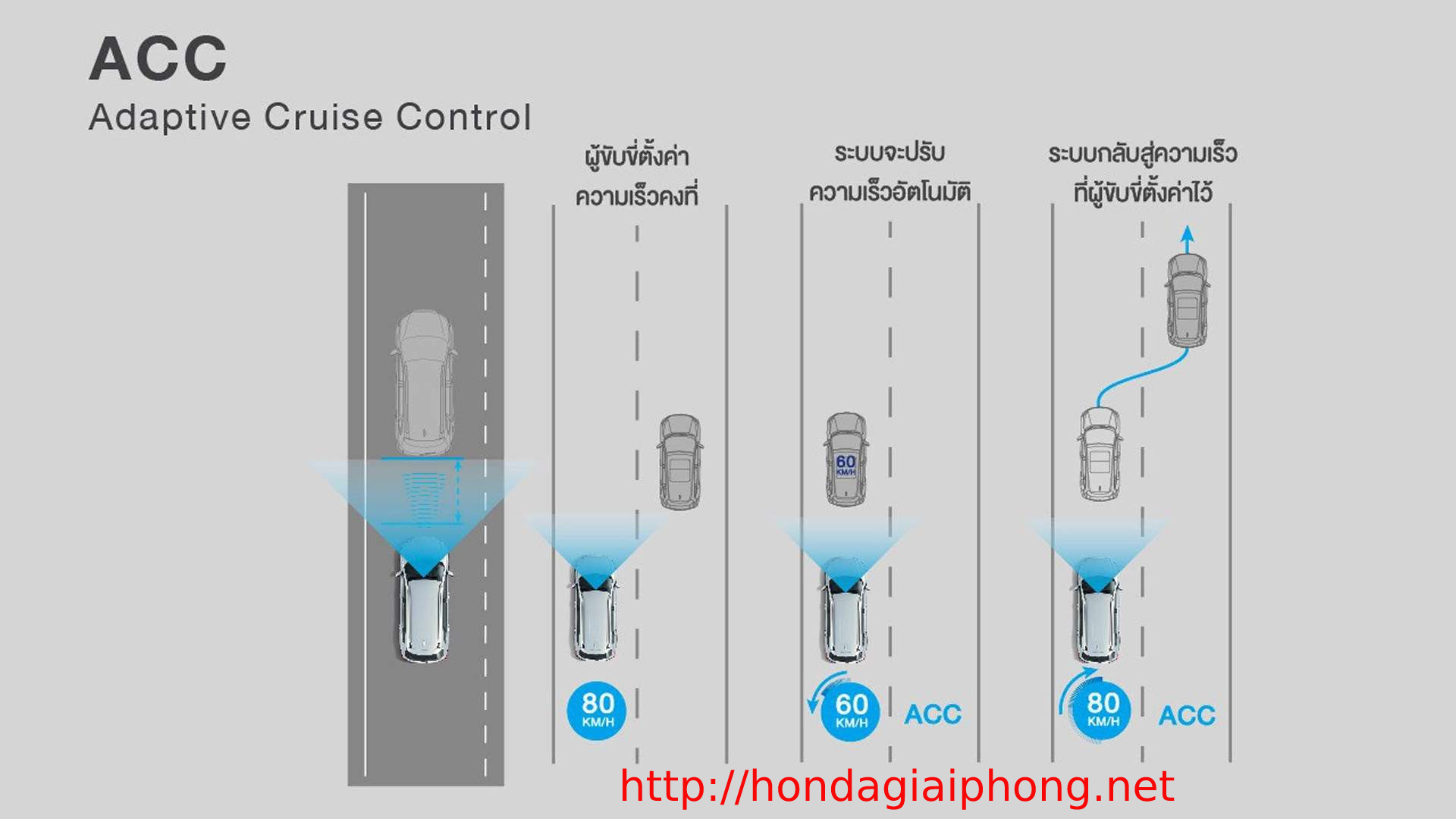 honda brv 2023 sensing ACC