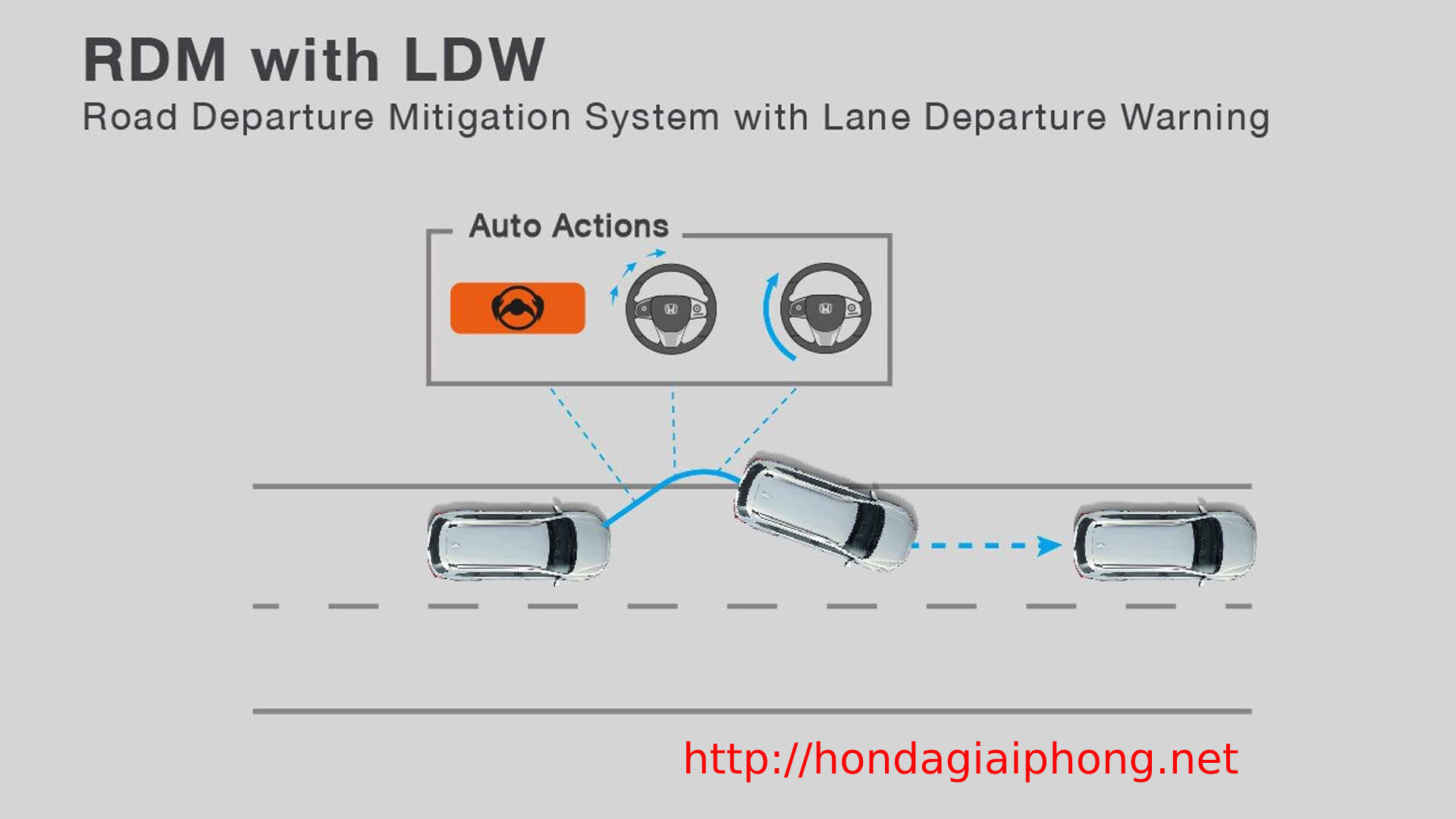 honda brv 2023 sensing RDM