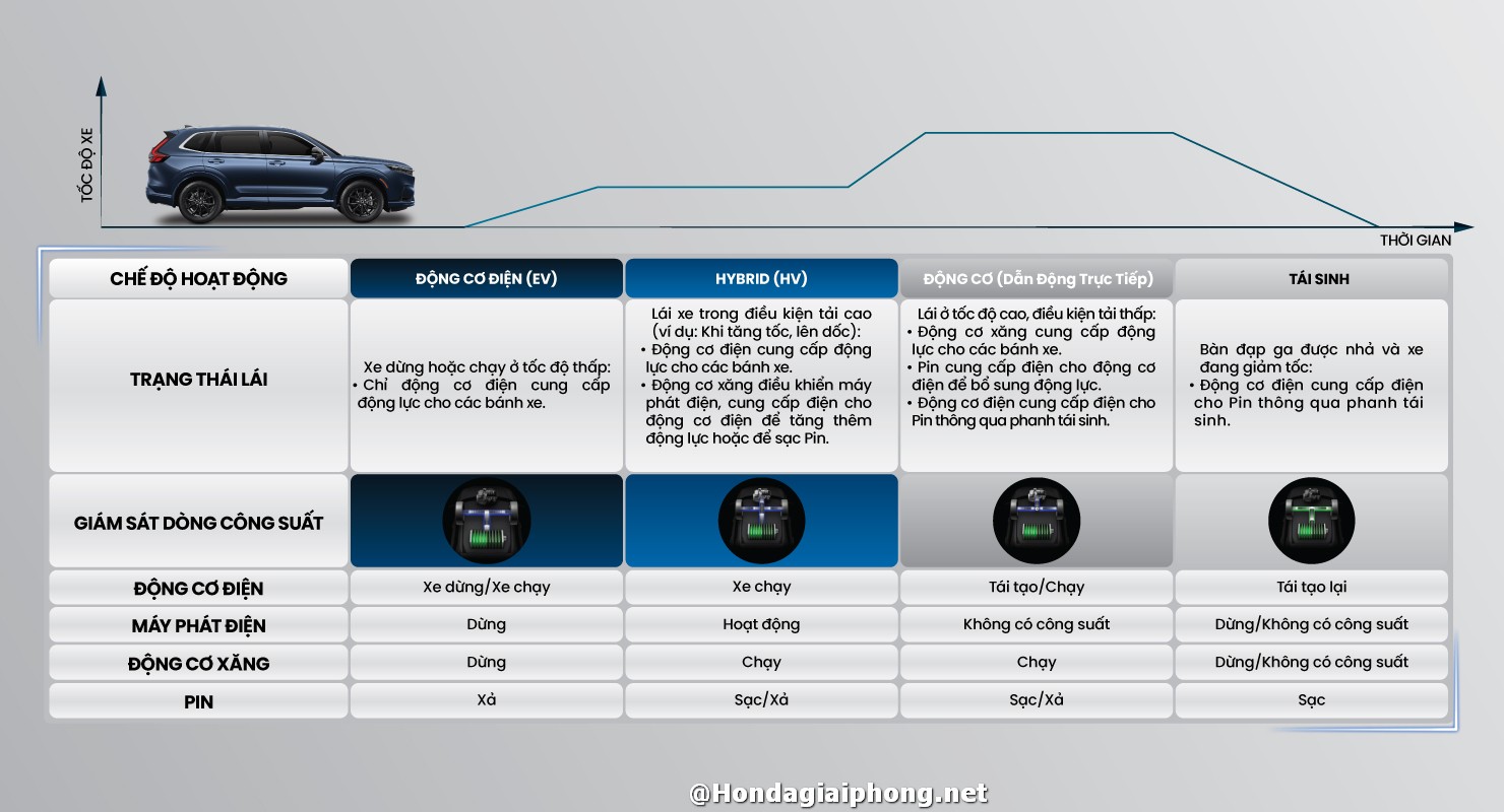 hybrid honda crv 2024