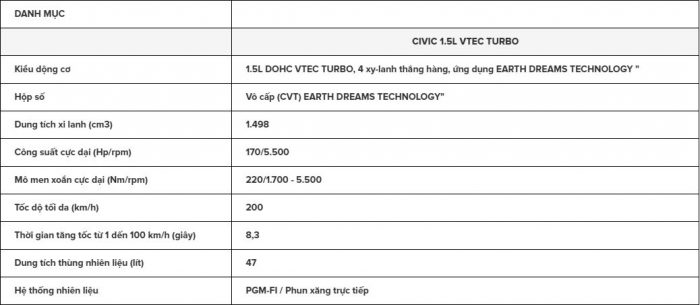 thong so ky thuat honda civic 2017 700x305