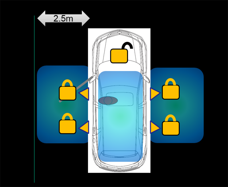 Auto lock