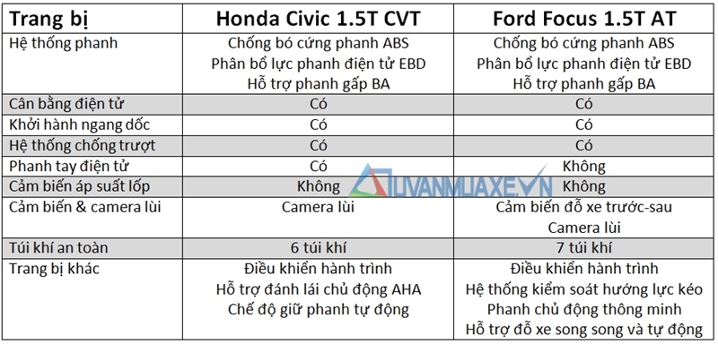 so sanh xe honda civic 2017 vs ford focus 8
