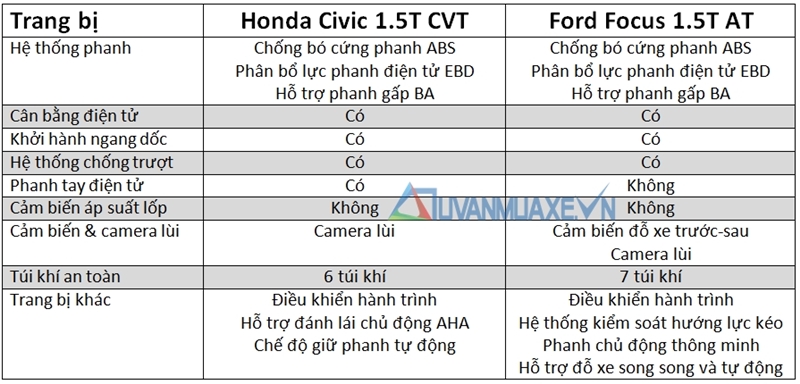 so sanh xe honda civic 2017 vs ford focus 8