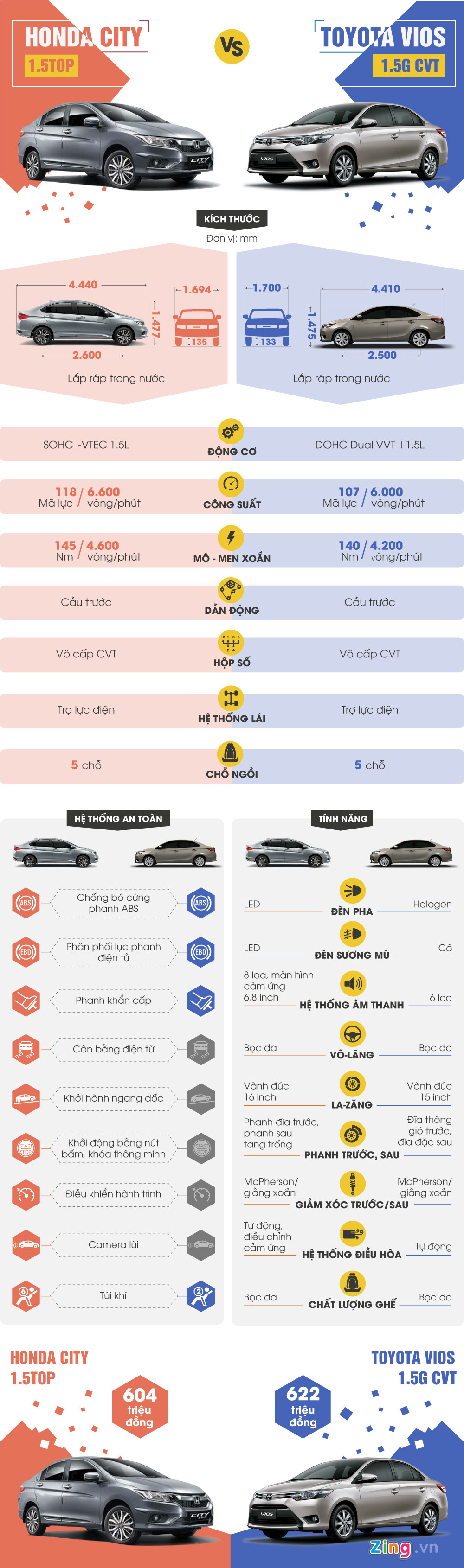 sosanhcityvios